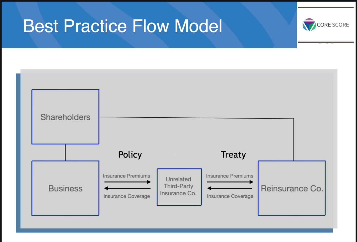 A diagram of a business  Description automatically generated