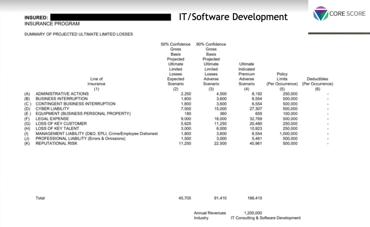 A screenshot of a computer screen  Description automatically generated